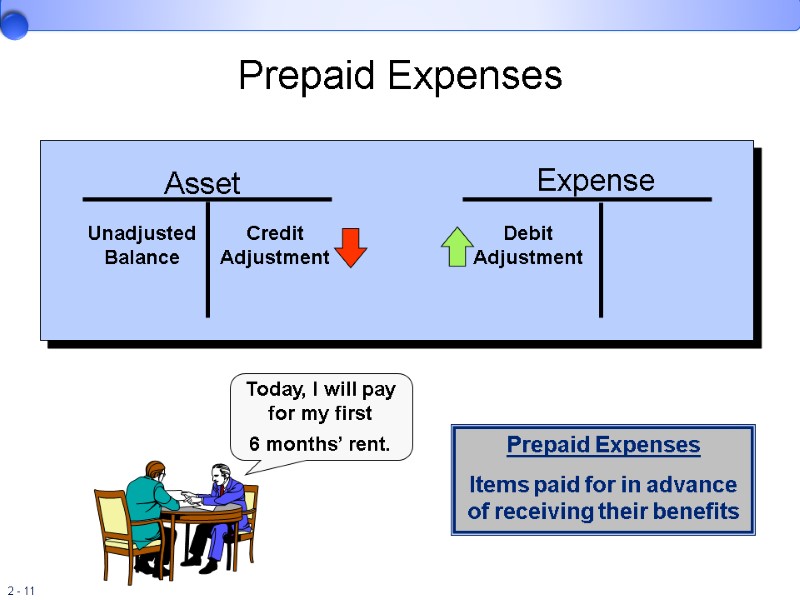 Asset Expense Unadjusted Balance Credit Adjustment Debit Adjustment Prepaid Expenses Today, I will pay